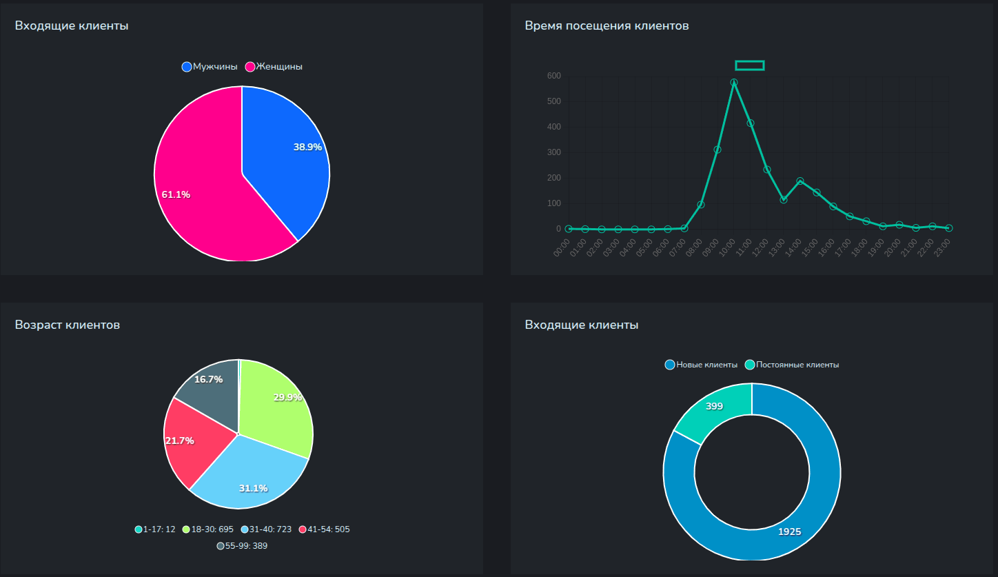 DBCVision Dashboard Screenshot